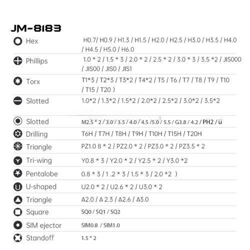 145 in 1 multipurpose hand screwdriver set