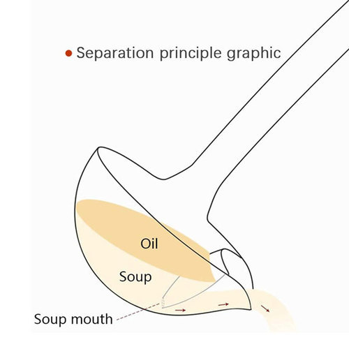 Oil separation scoop