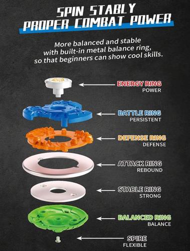 Beyblade