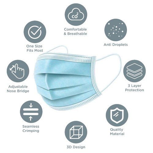 Masks 3 Layers / 2 Boxes  50 + 50 pcs ( Offer )