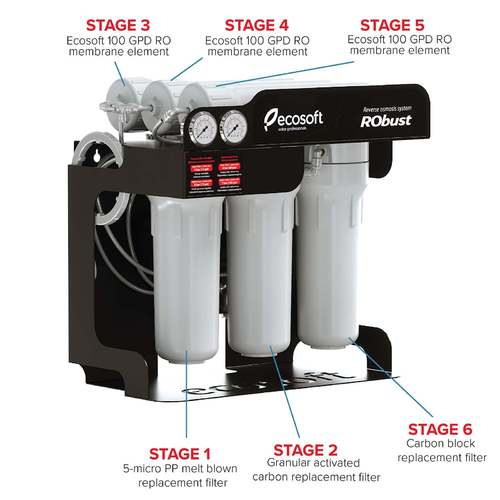 Filter ROBUST 1000 - 300 GPD by Ecosoft - For Coffee Machine & Ice Maker  Filtration Technology - With PumpEcosoft RObust 1000 - Reverse Osmosis Filter 300 GPD Electricity needed (Power Supply should be available) Made in Germany With Installation.