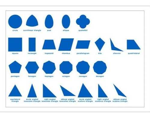 وسيلة مخطط التحكم الهندسي