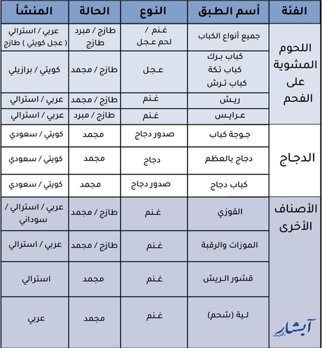 مصادر اللحوم