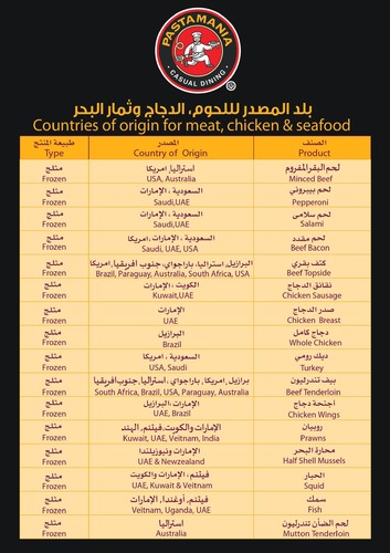 Country of Origin - Countries of origin for meat, chicken & seafood