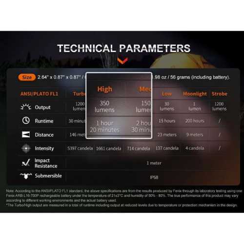 The Fenix E18R rechargeable super flashlight 750 lm