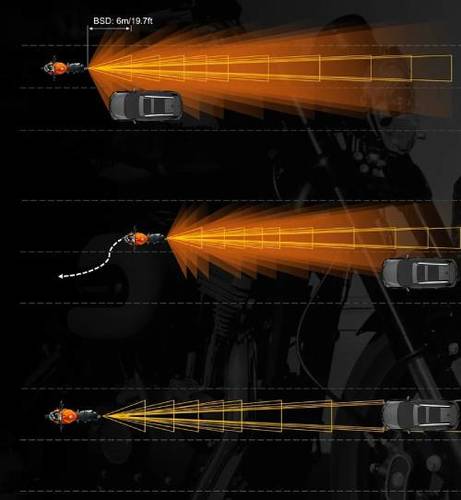 INNOVV ThirdEYE - (Motorcycle Version)