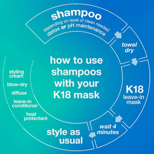 PEPTIDE PREP™ Clarifying Detox Shampoo