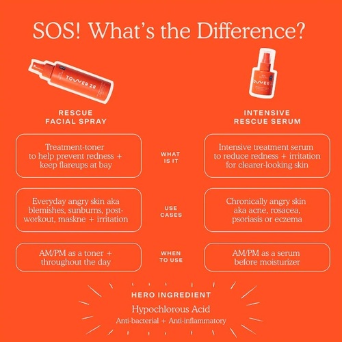 SOS Intensive Redness Relief Serum