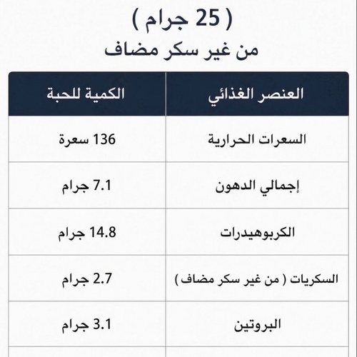 بيتي فور بذون سكر لو كارب