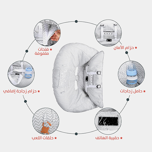 3×1 Stroller Bag