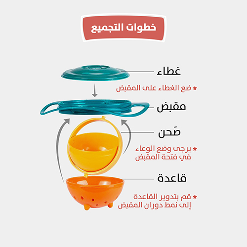 Rotating Dish