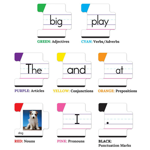Key Education Sentence Building Game, Phonics Puzzles for Kids Ages 6-8, Learn to Read Parts of Spee