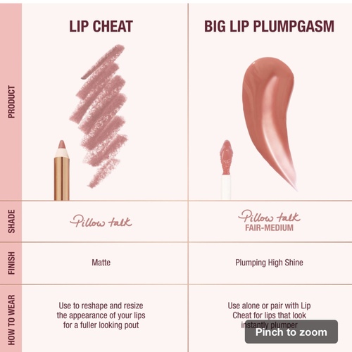 Lip Liner and Lip Gloss Set